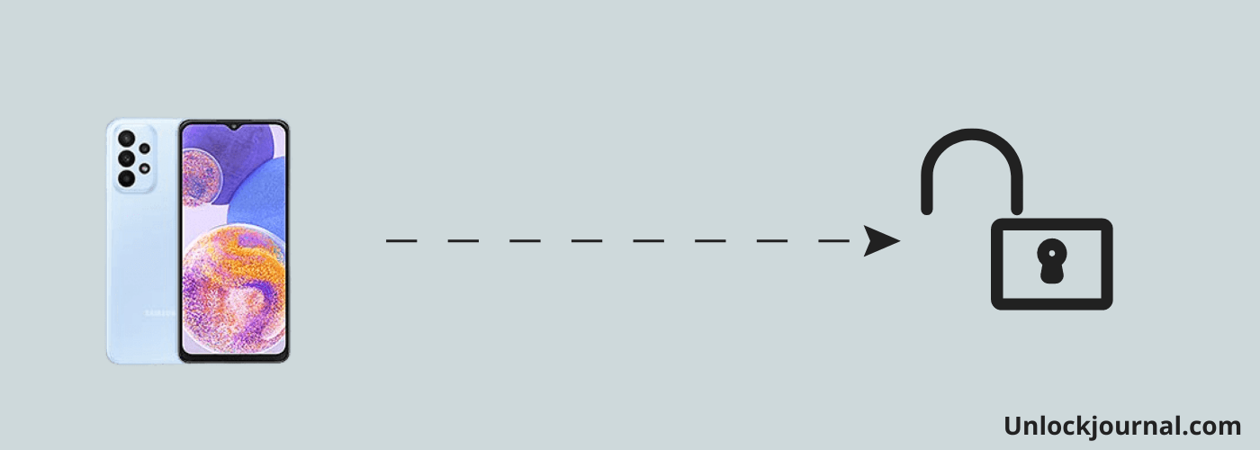 Samsung Community - Samsung Community intelligence overview